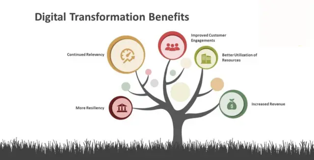 Benefits of Using Digital Transformation Tools